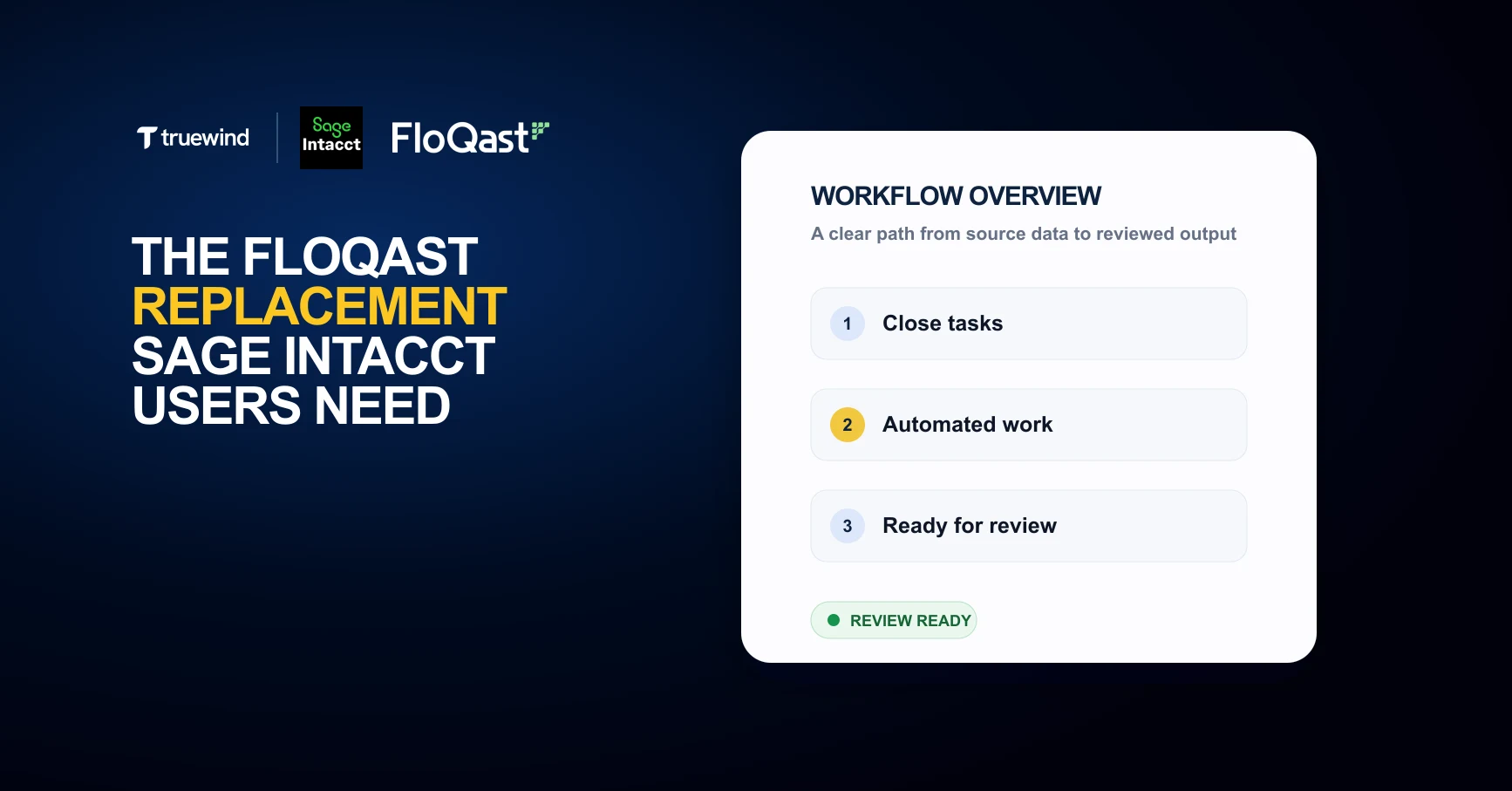Truewind workflow hero for FloQast replacement close management.