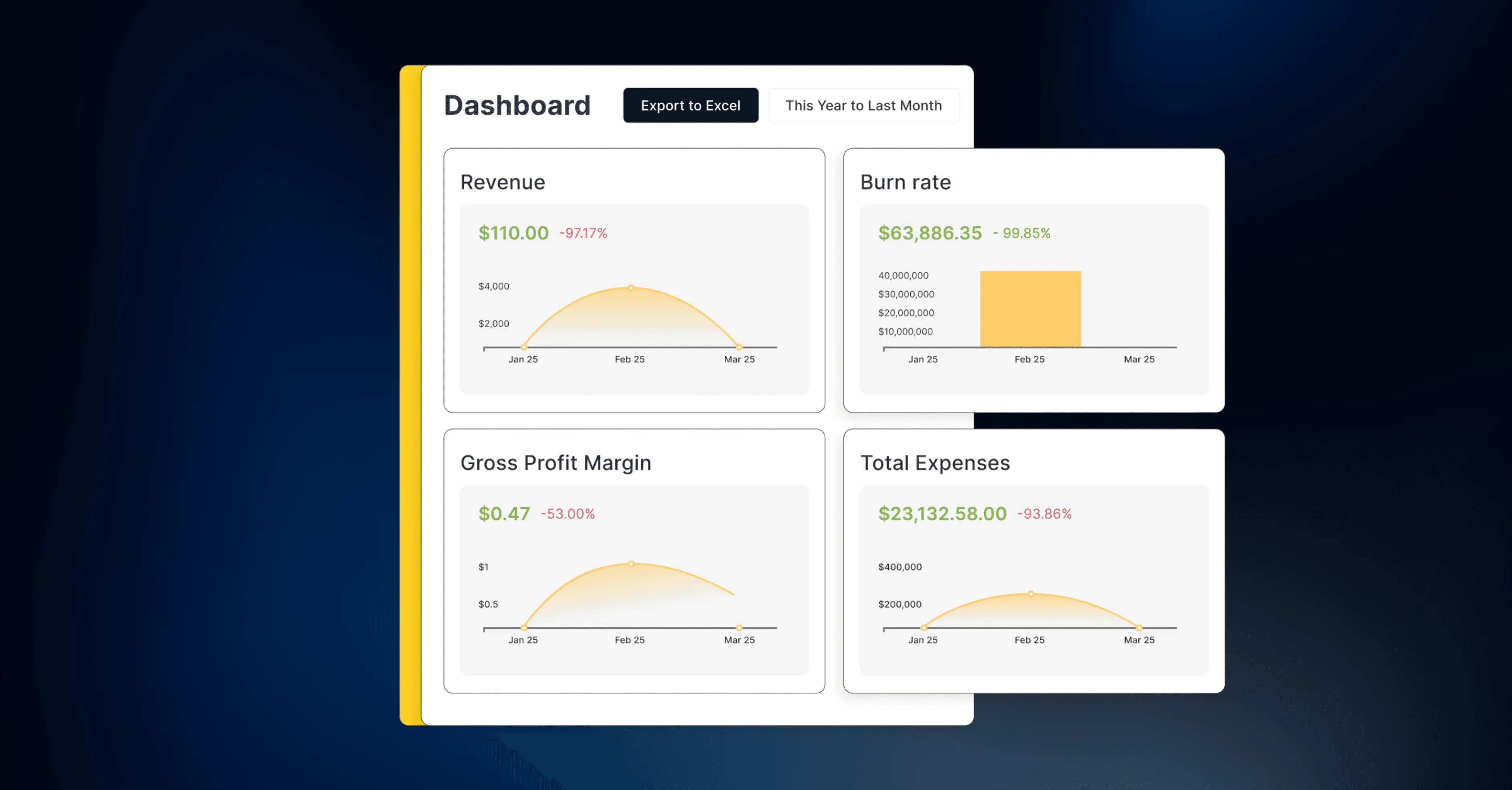 How Truewind's Classification Engine Transforms Accounting
