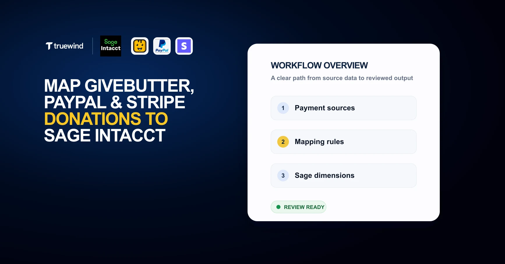 Truewind workflow hero for mapping Givebutter, PayPal, and Stripe donations to Sage Intacct.