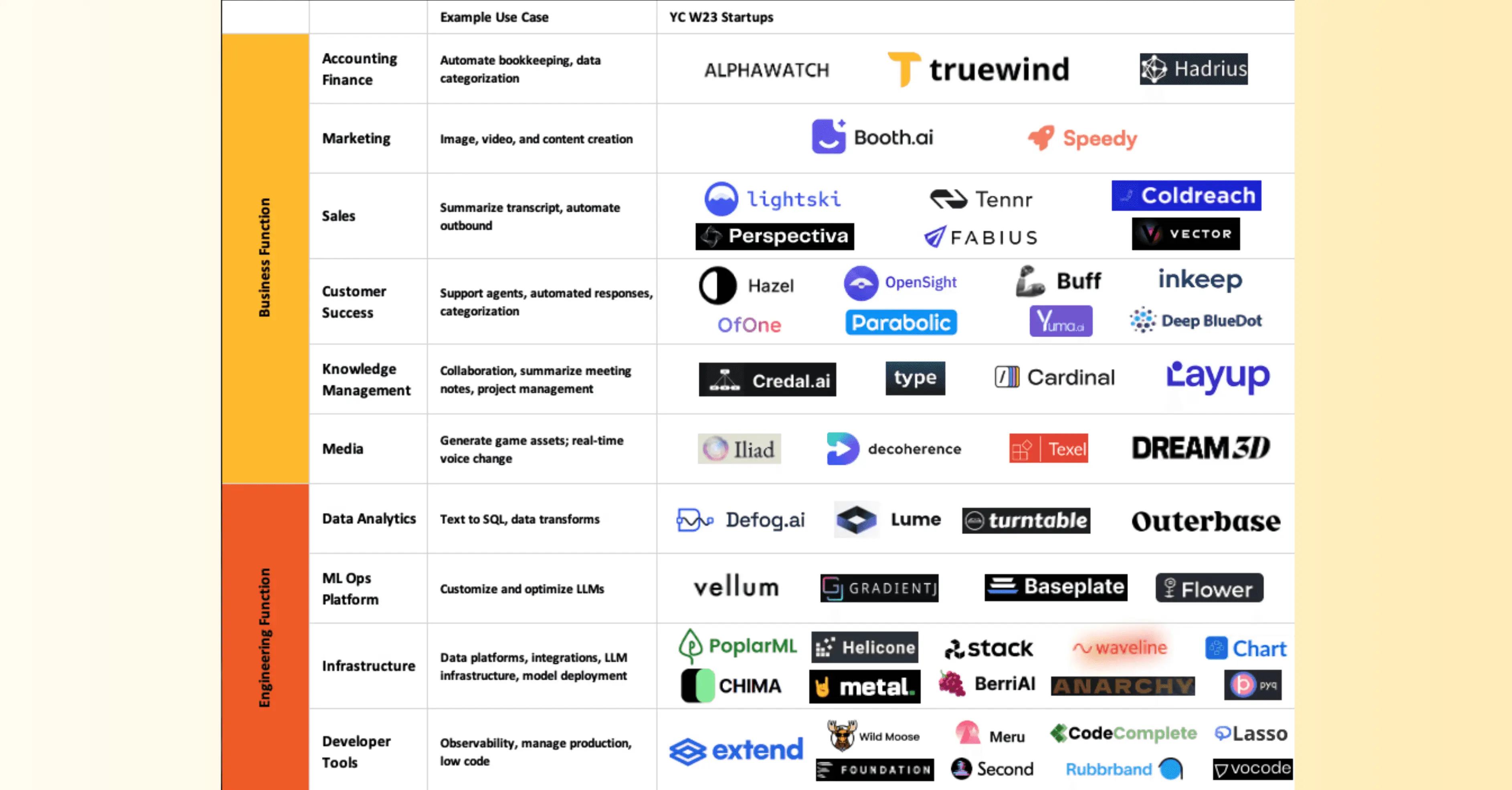 Y Combinator W23 Generative AI Landscape