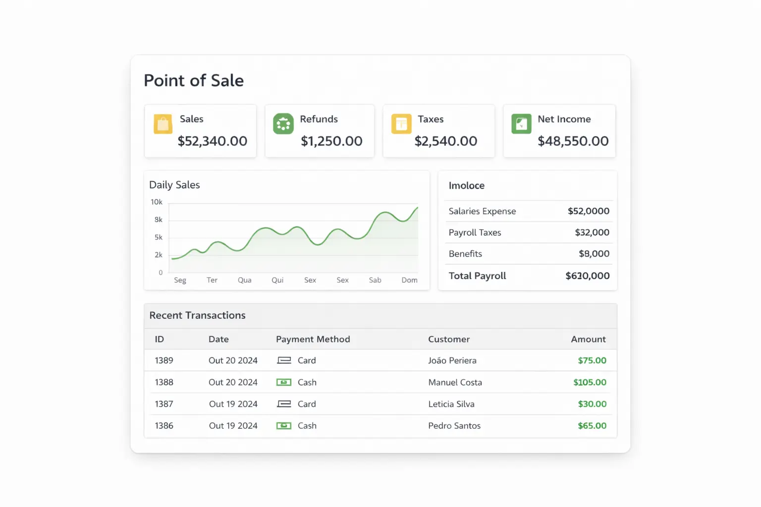 Point of sale workflow matching batches and fees to bank deposits